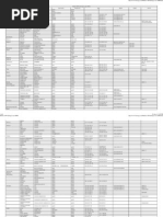 BOQ - Audio Visual System | PDF | Personal Computers | Videotelephony