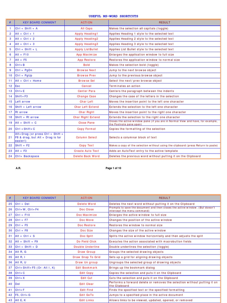 Essential MS Word Keyboard Shortcuts | PDF | Microsoft Word | Writing
