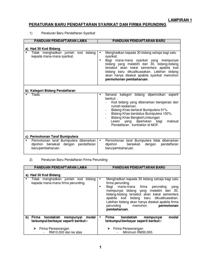 Panduan Pendaftaran Mof Pdf