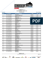 Andorra JR Men Qualifying Results