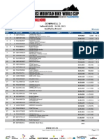 Andorra Women's Qualifying Results