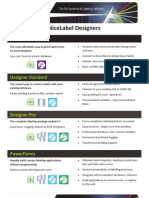 Niceware - Designer Product Comparison Sheet