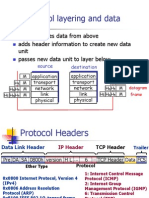 Protocol Layering and Data