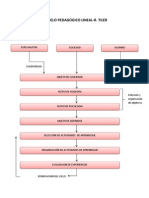 Modelo Pedagogico Lineal