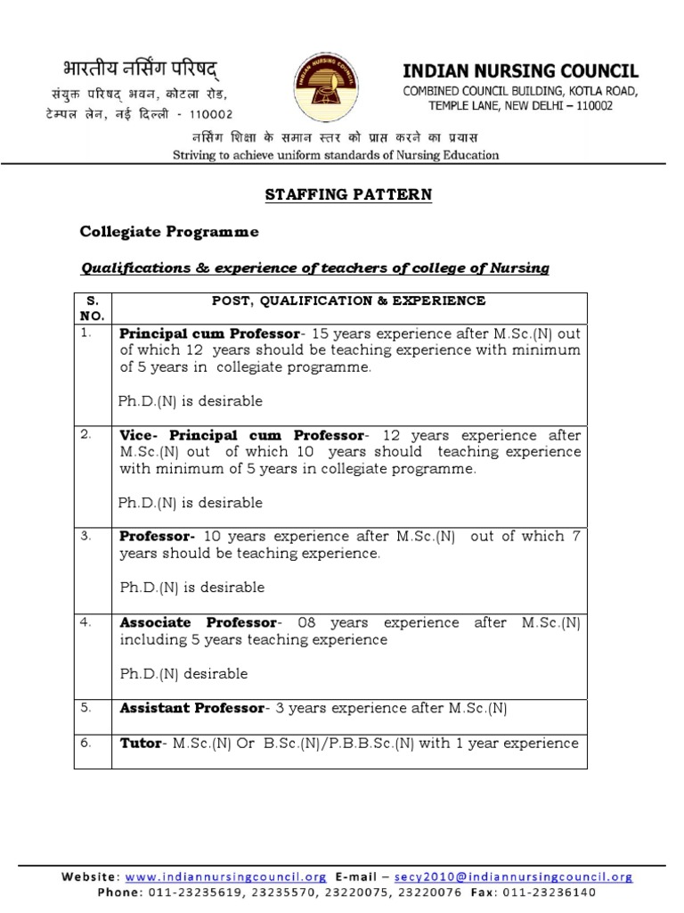 Staffing Pattern for B.Sc. Nursing College Nursing Postgraduate
