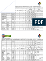 Tabla de Gases Explosivos