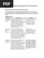 EAD Category Codes Overview | PDF | Alien (Law) | Immigration To The ...