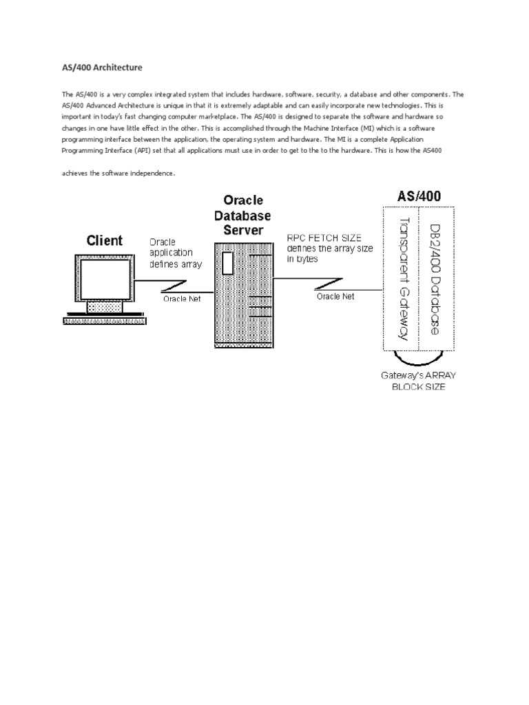 AS/400 Architecture Overview and Components | PDF | Art | Computers
