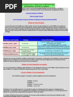 29816443 Test de Diagnosis Para La Reparacion en Televisores Sony