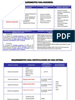 Ingenieria y Desarrollo Tecnologico