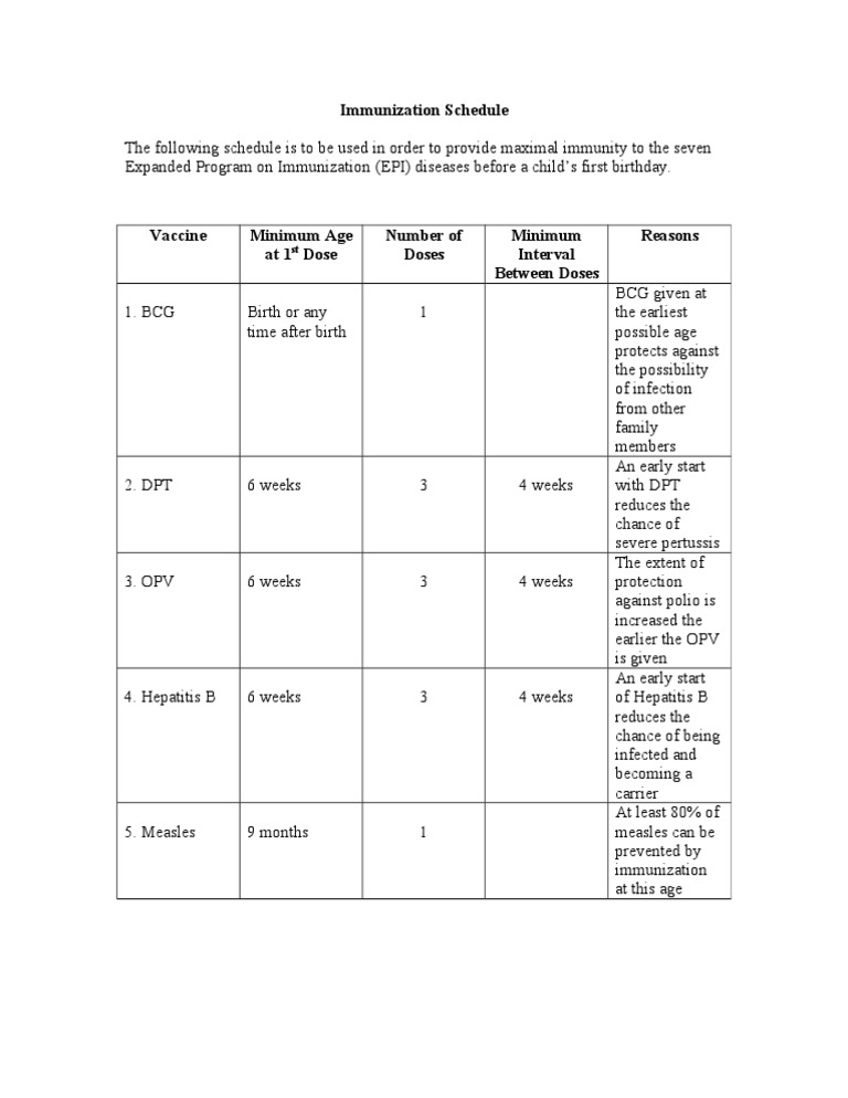 Infant Immunization Guide | PDF | Science & Mathematics