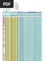 Download H shapeH I WF HOT ROLLED SHAPENOTATION INDEX - d  Profil Depth Flange Width Web Thickness Flange thickness- r  Chamfer radius Eff Web Heigth- E  Modulus Elasticity Yield strength Tensile St by Siap Siap SN156278331 doc pdf