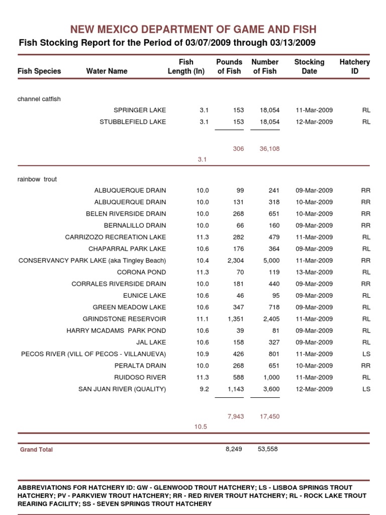 StockingReport03 13 09 | PDF | Rainbow Trout | Fish