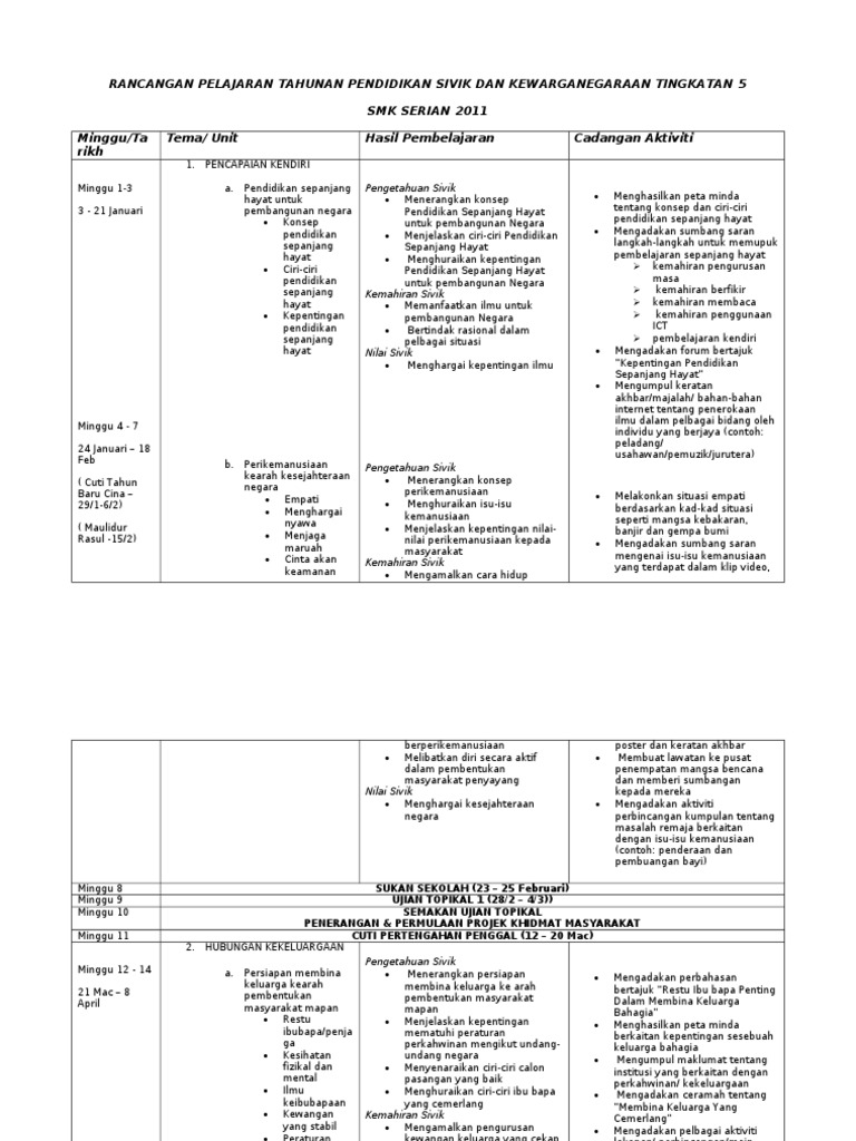 Rancangan Pelajaran Tahunan Pendidikan Sivik Dan Kewarganegaraan Tingkatan 5 Pdf