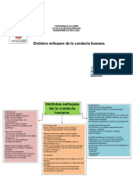 Mapa Conceptual Corrientes Conductalisto