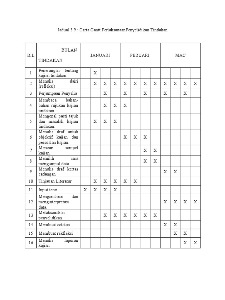 Carta Gantt