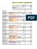 T-Shirt Price Chart