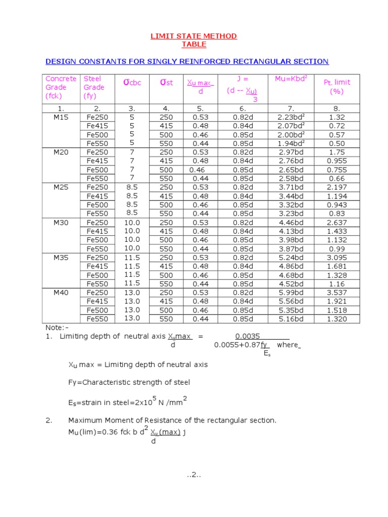 Design Constants for Concrete and Steel | PDF