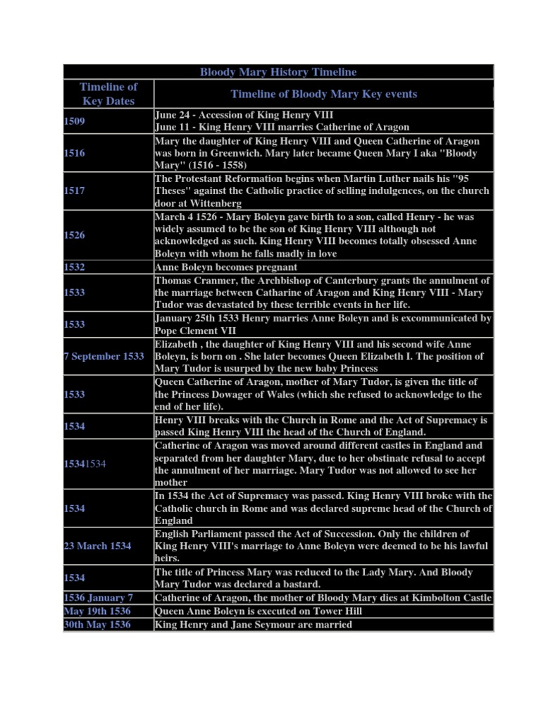 Bloody Mary Timeline