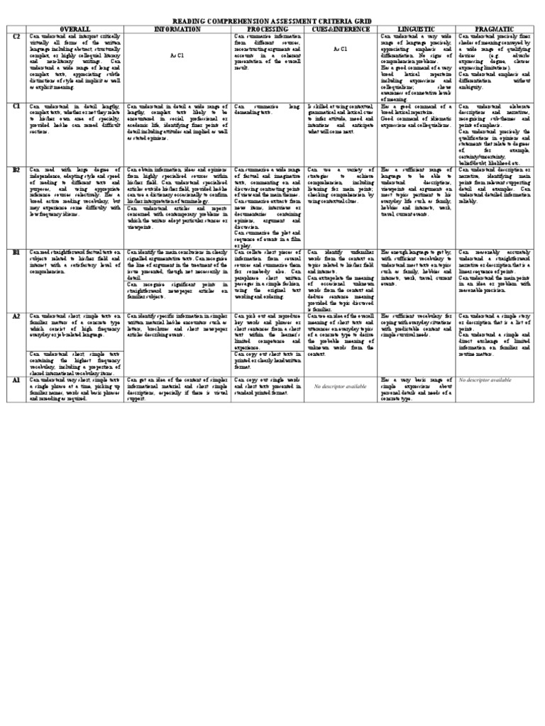 Reading Comprehension Assessment Criteria Grid Reading Comprehension