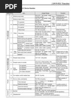 Mapa de Memoria PLC