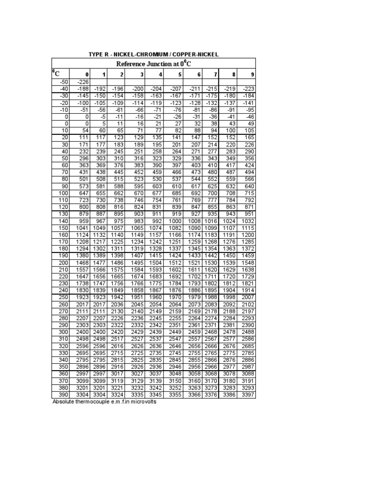 3 - 12 Ref - Table For Type R | PDF | Energy And Resource