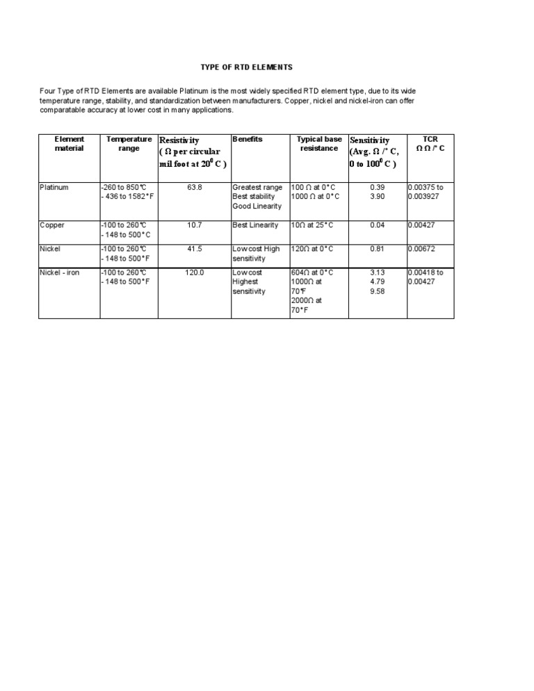 3 - 13 Type of RTD Elements | PDF