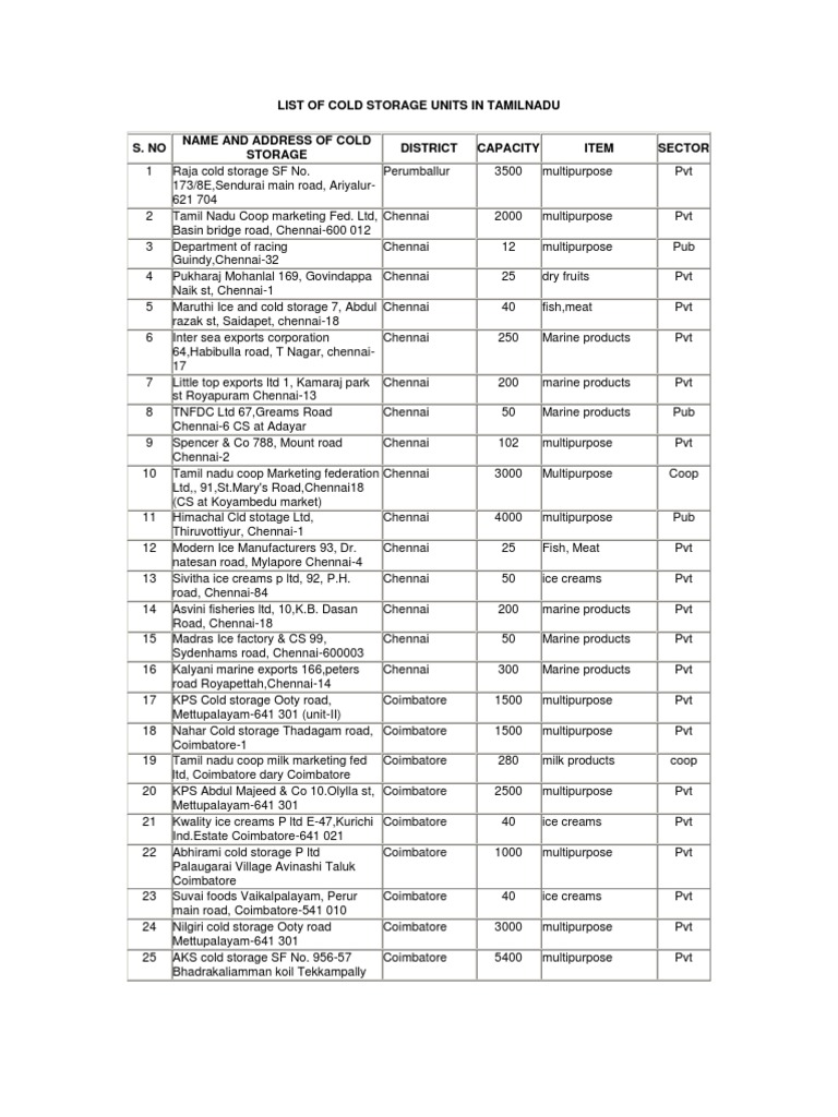 LIST OF COLD STORAGE.docx