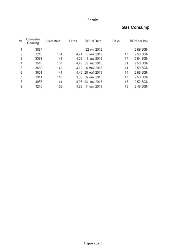 Shenke GY 50cc Gas Log Summary | PDF