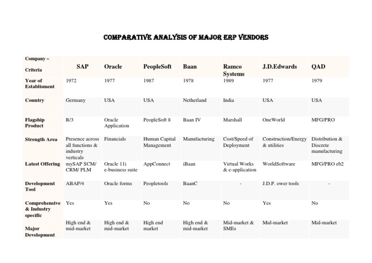 ERP Vendor Comparison for Businesses | PDF | Computers | Technology ...