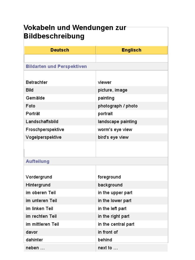 Vokabeln und Wendungen der Bildbeschreibung Englisch und Deutsch