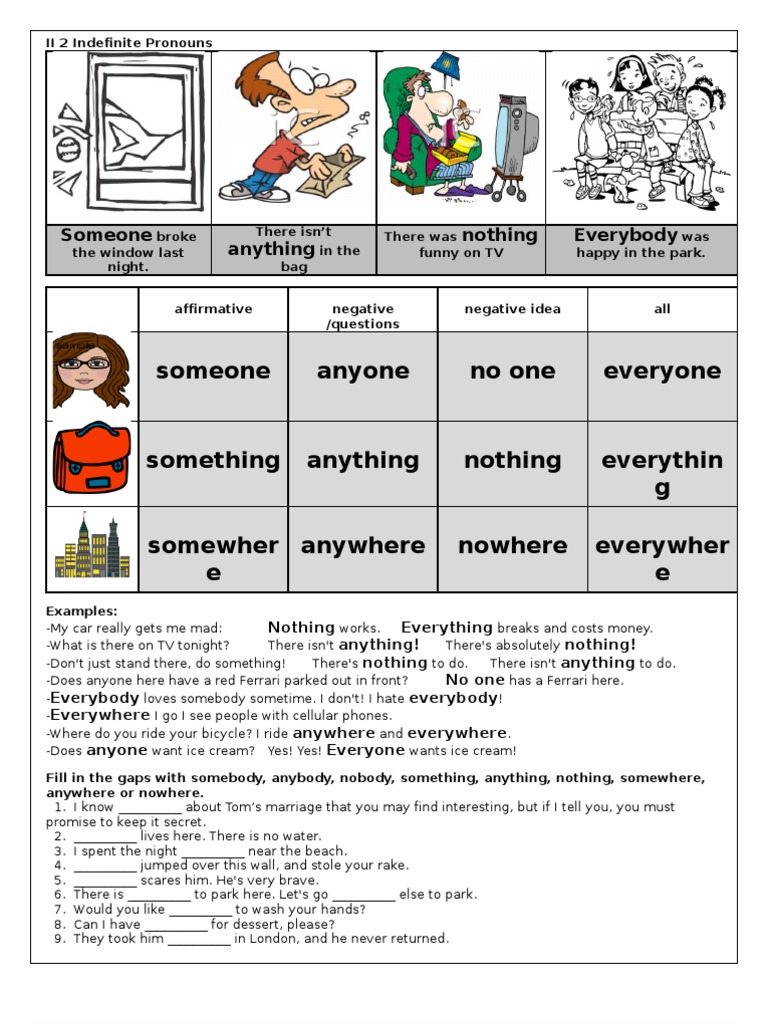 Indefinite Pronouns