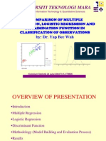 Logistic Regression Notes