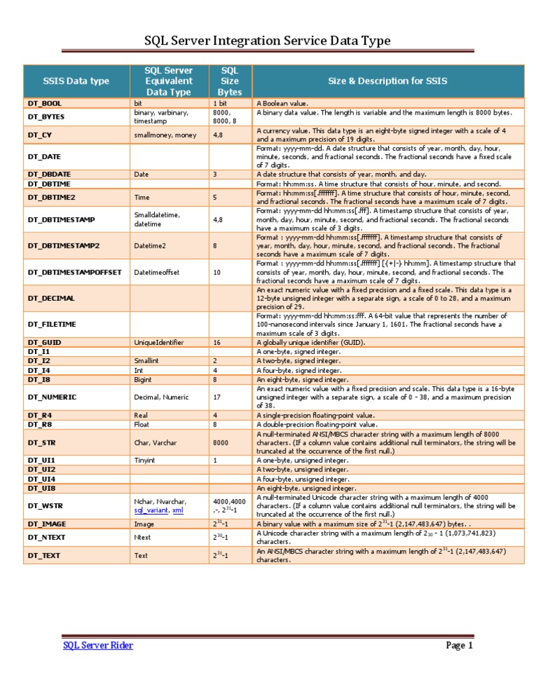 ssis-data-type-cheat-sheet-data-type-string-computer-science