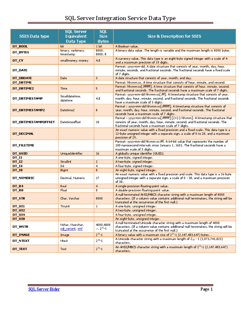 Ssis Data Type Cheat Sheet | PDF | Data Type | String (Computer Science)