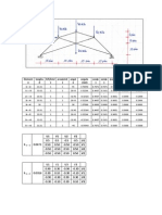 Element o longitu d E (T/cm2) area (cm2) angul o angulo (rad) cos (α) sen (α) (cos (α) ) 2 (sen (α) ) 2 cos (α) *sen (α)