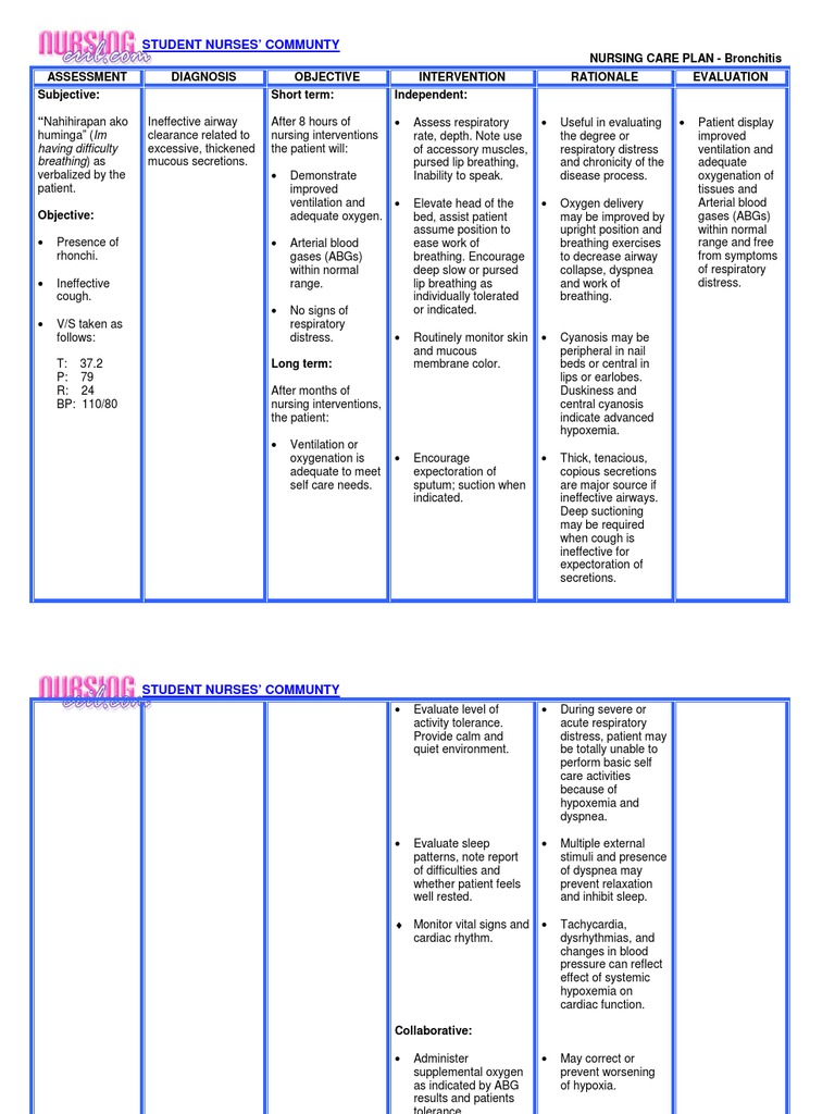 Nursing Considerations for Bronchitis