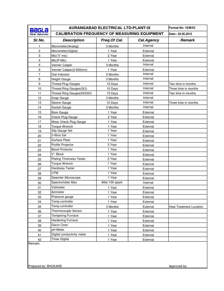 Calibration Frequency PDF