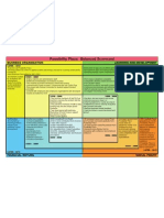 Balanced Scorecard Acumen