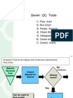 Seven QC Tools