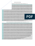 Future Value Tables