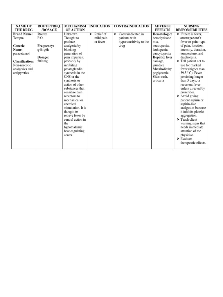 Drug Study Paracetamol