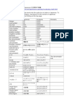 Math terminology in Japanese算数・数学の用語