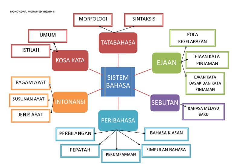 Gambar Sistem Komputer
