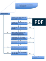Who May Qualify as a US Taxpayer's Dependent?