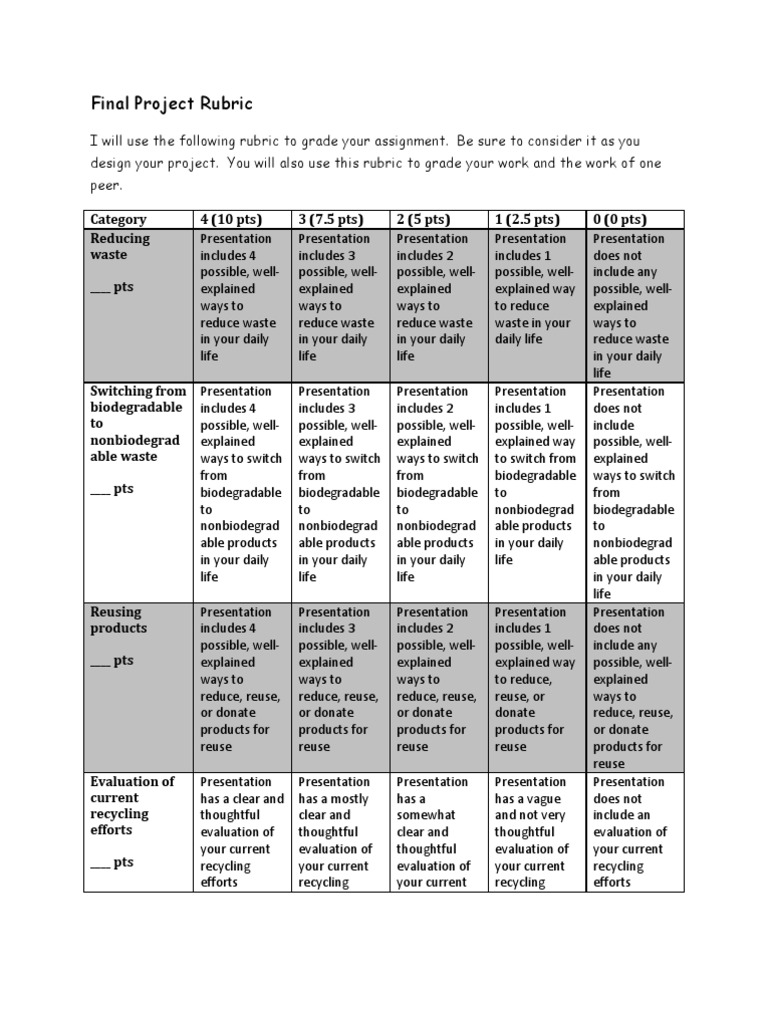 project rubric Recycling Rubric (Academic)