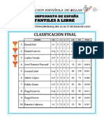 Clasificacion XI Cto. España Infantiles Libre.pdf