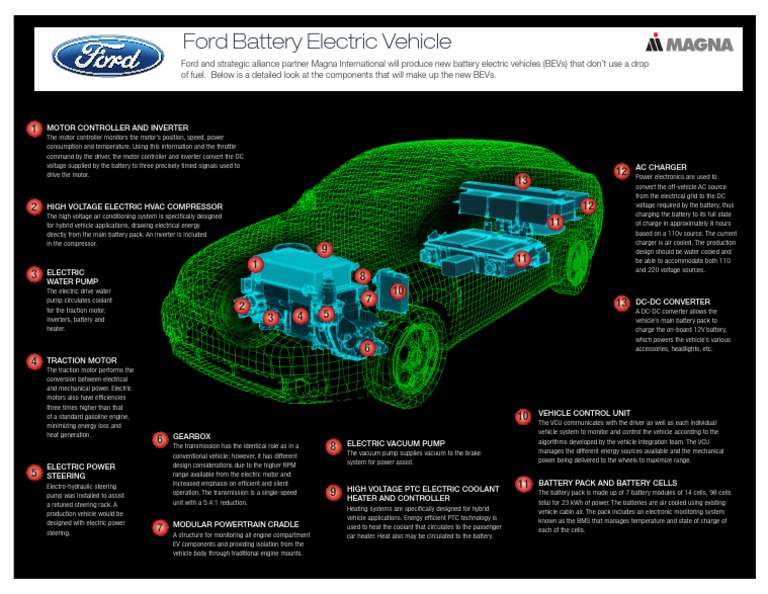 Ford Battery Electric Vehicle | PDF | Power Inverter | Vehicles
