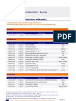 Foreign EASA Part 145 Not Valid