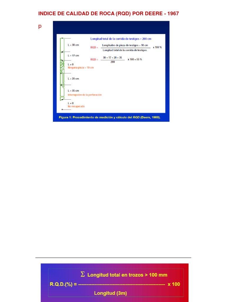 Índice de Calidad de Roca (RQD) | PDF | Tecnología